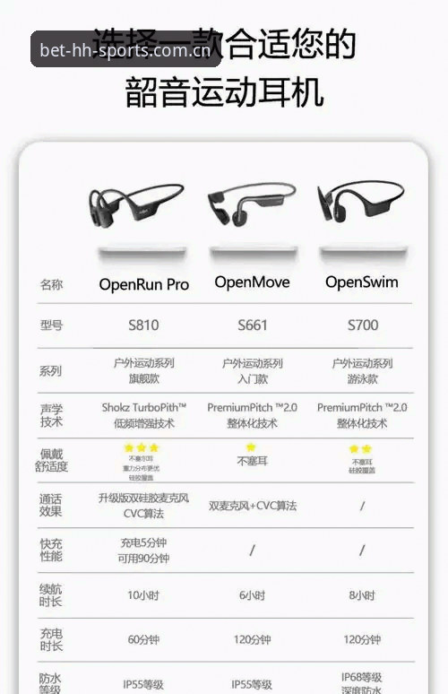 HHSPORTS最新版本 HHSPORTS最新版本v3.2.1详解:技术升级与用户体验全面评测