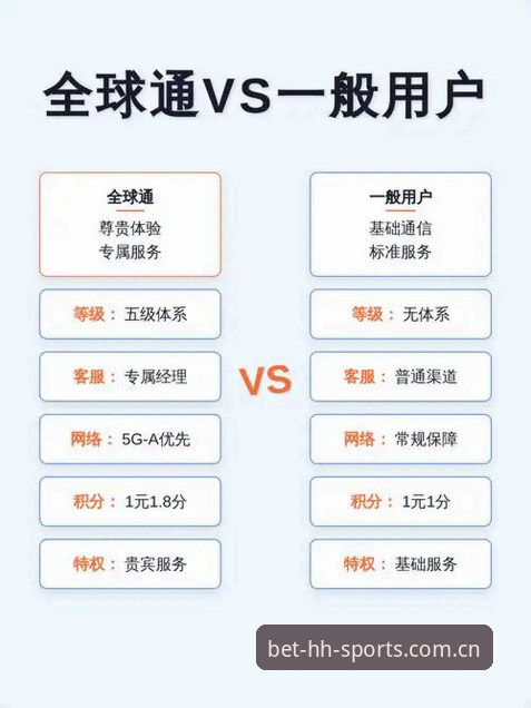 HHSPORTS专享福利 HHSPORTS专享福利与普通用户权益对比:新手必看的完整攻略